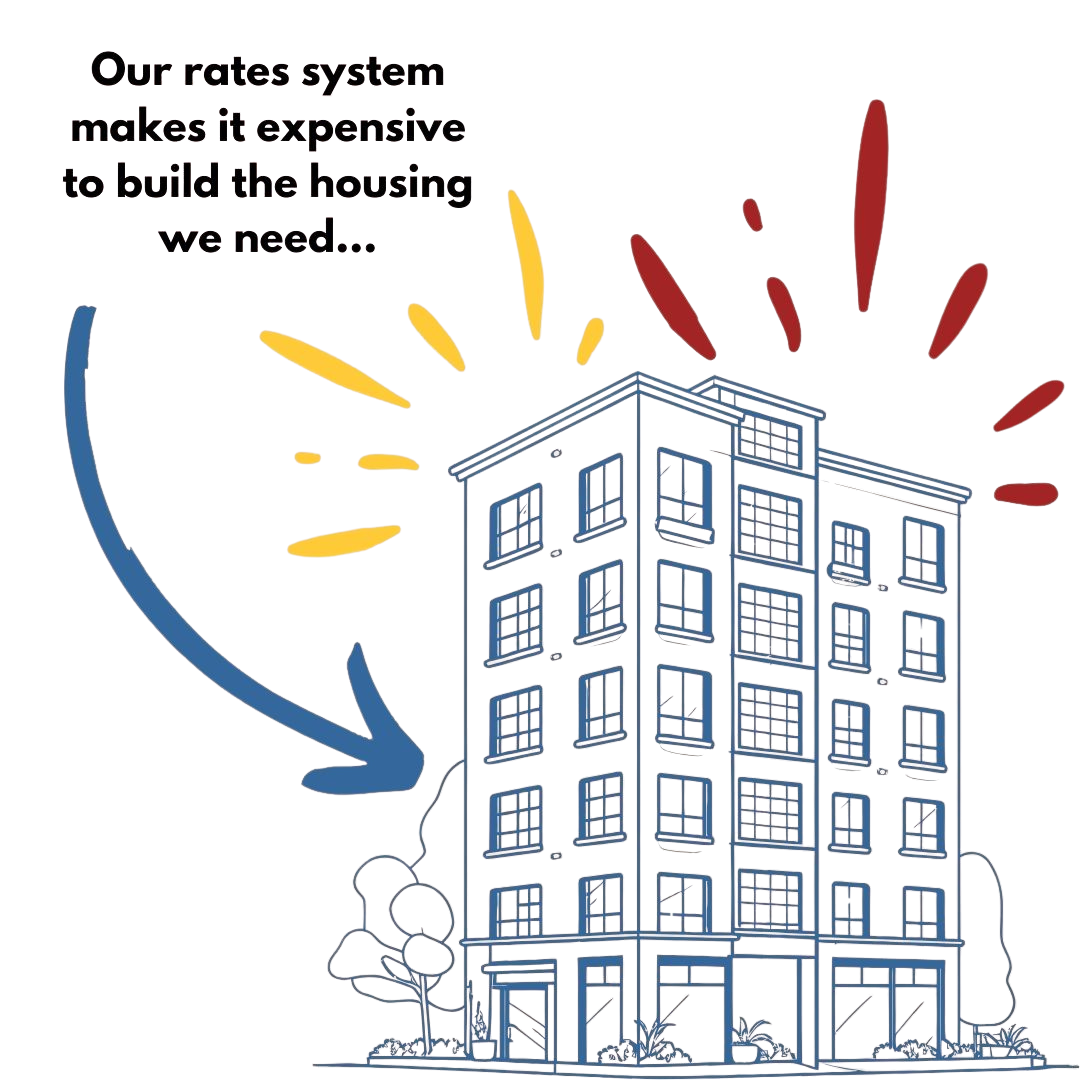 Our rates system makes it expensive to build the housing we need