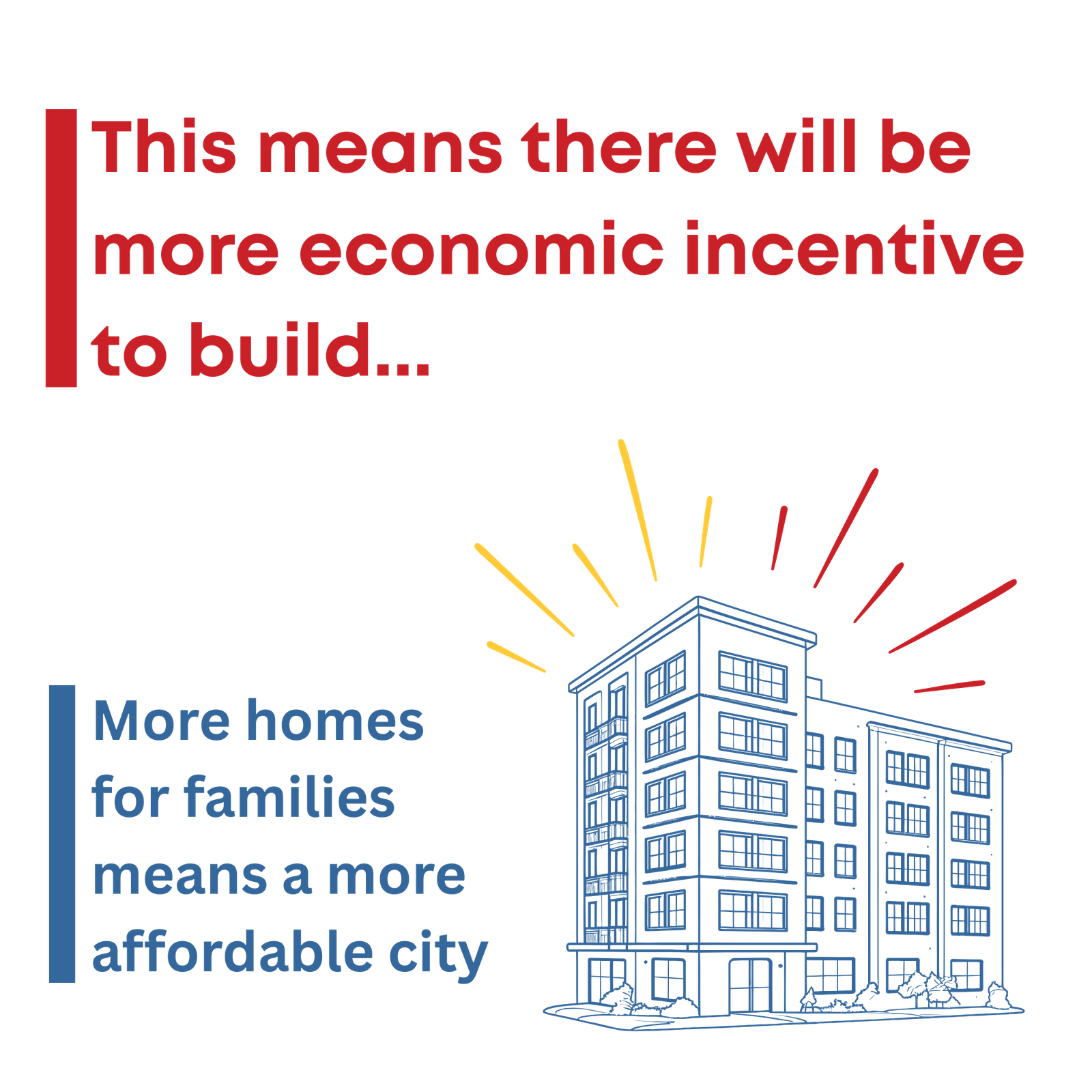 This means there will be more economic incentive to build. More homes for families means a more affordable city